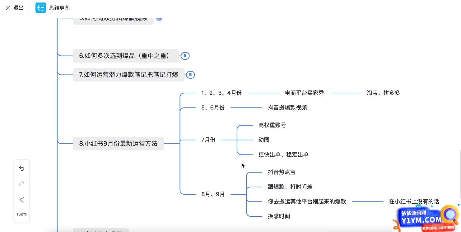 2023 阿本小红书电商陪跑营 4.0，保姆级教程，新手也可月入 3W+插图1