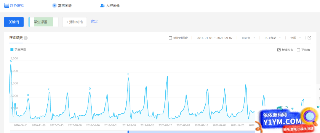 副业拆解：小红书学期评语资料变现项目，视频版一条龙实操玩法分享给你插图