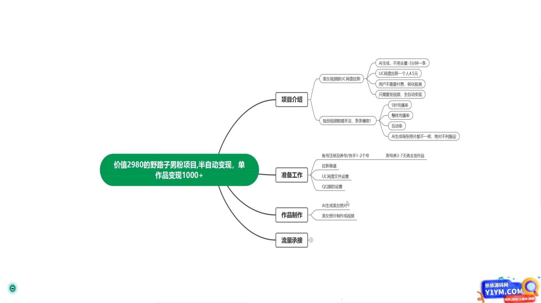 男粉项目，最新技术视频条条热门，一条作品 1000+，AI 生成 3 分钟一条插图