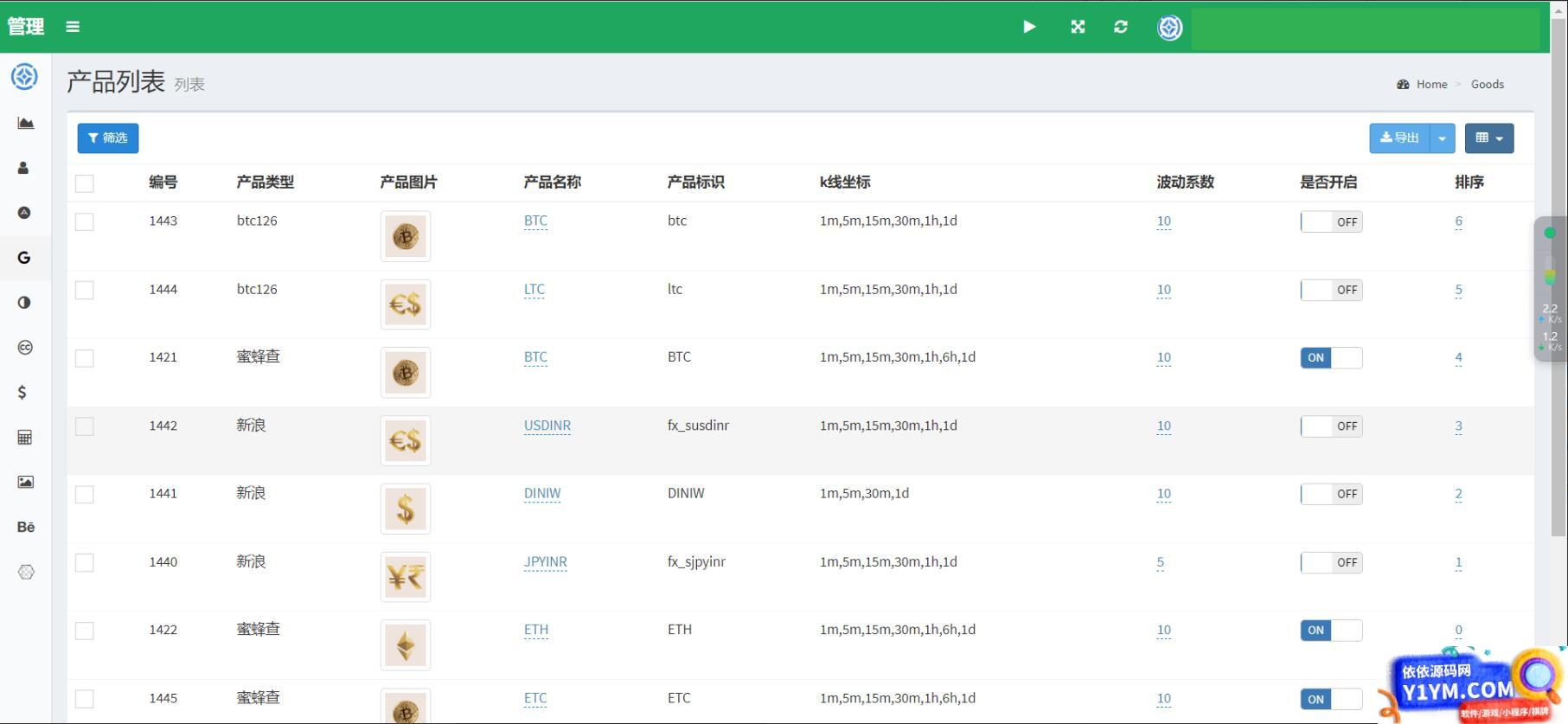 中英文双语言海外微盘交易源码 微盘交易源码 虚拟币微盘交易系统源码 支持产品数据插图4