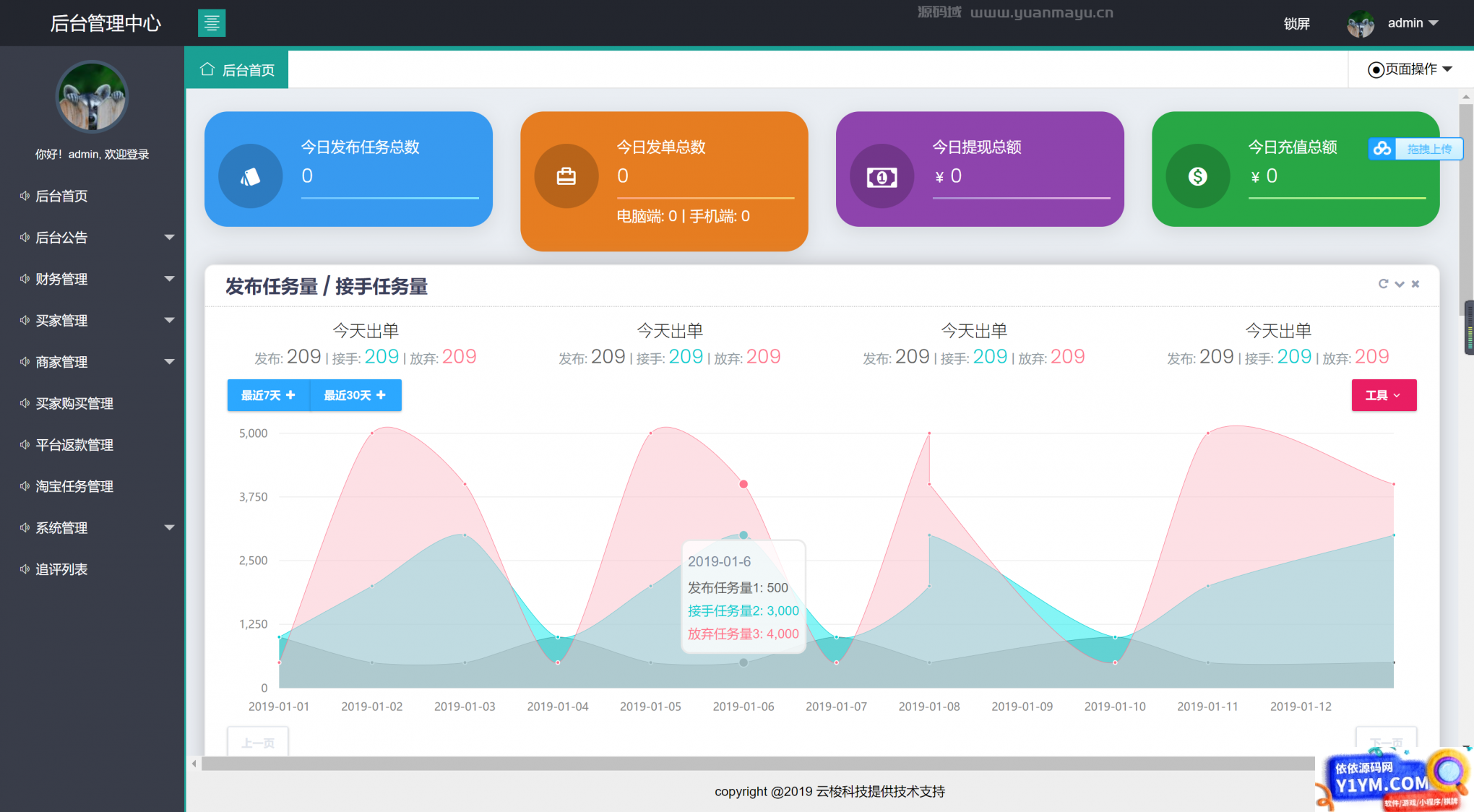 同福客栈原生开发淘系统 同福客栈原生开发淘宝修复完整版源码+站长亲测插图1