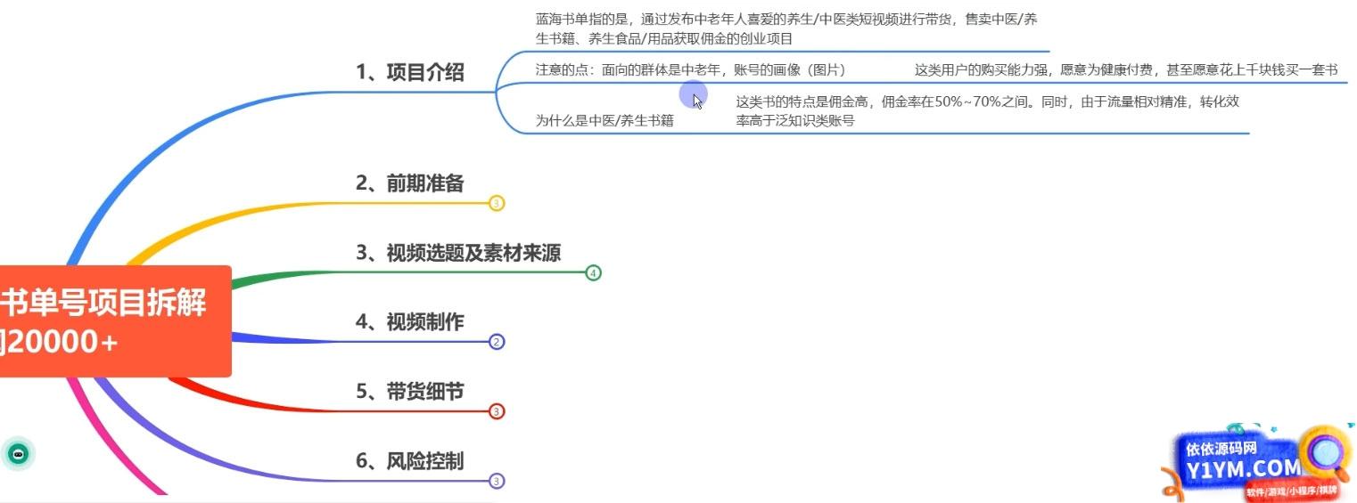 无需基础和投入，拆解最近风靡的书单号项目，适合所有人插图