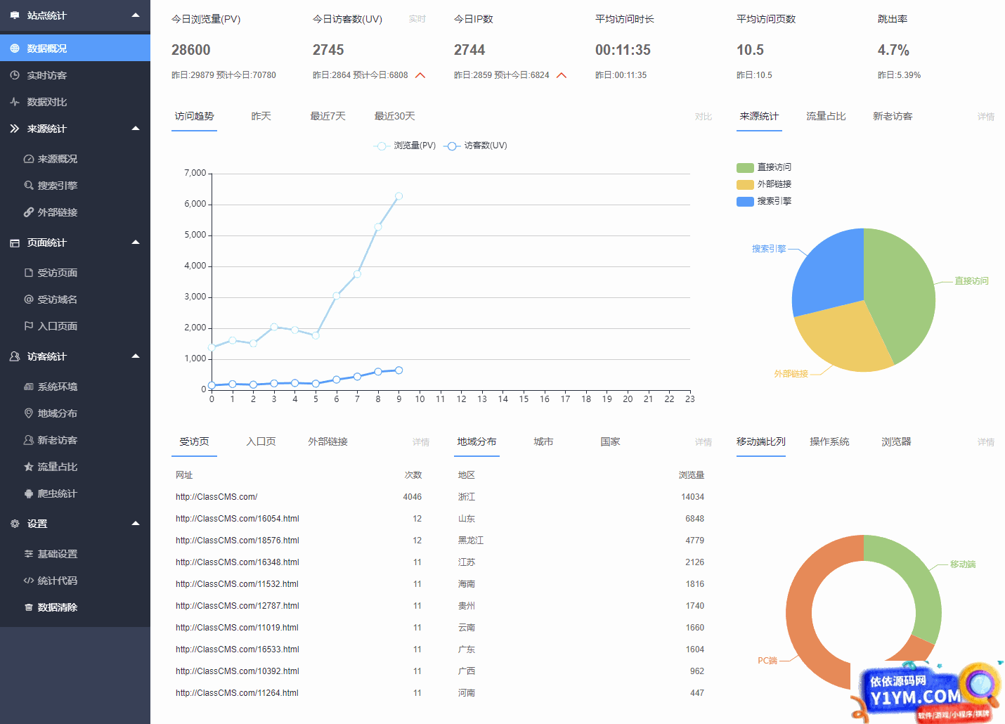 [PHP]ClassCMS网站流量统计系统 v1.2插图
