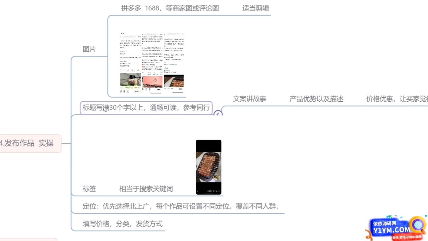 闲鱼无货源玩法教程：简单零基础，长期稳定副业插图1