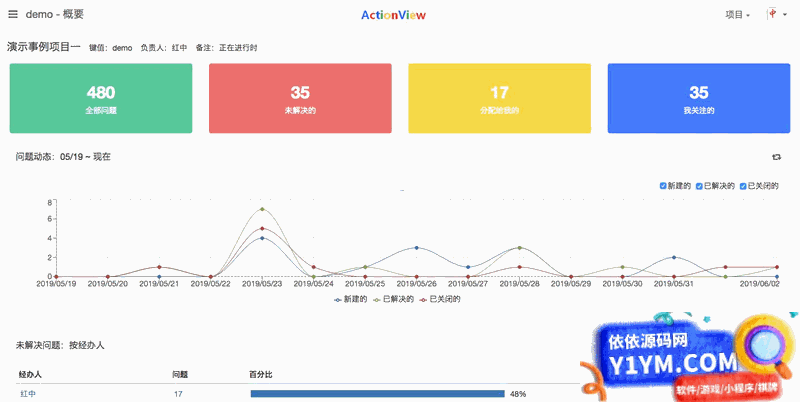 [PHP]ActionView问题需求跟踪工具 v1.15.1插图